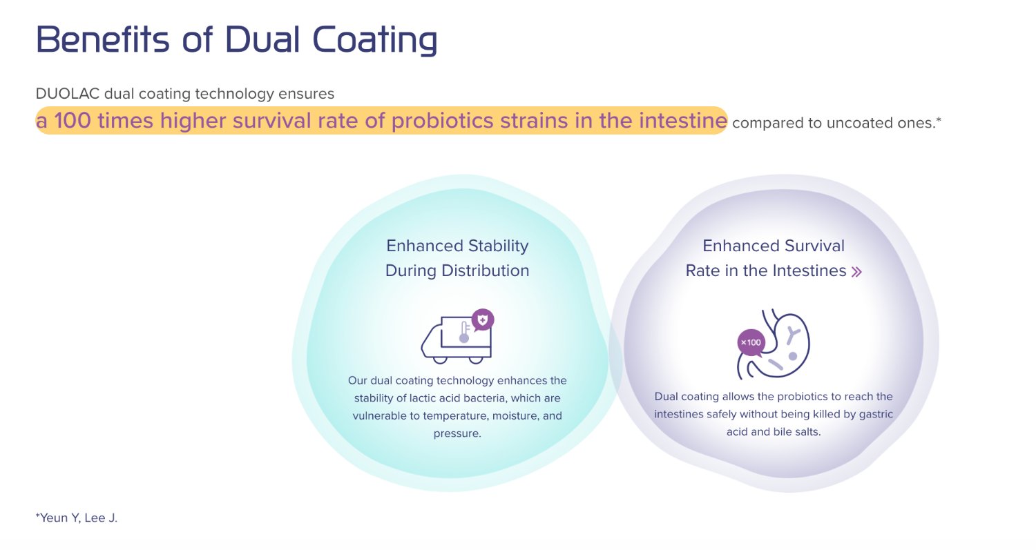 Benefits of Dual Coating
